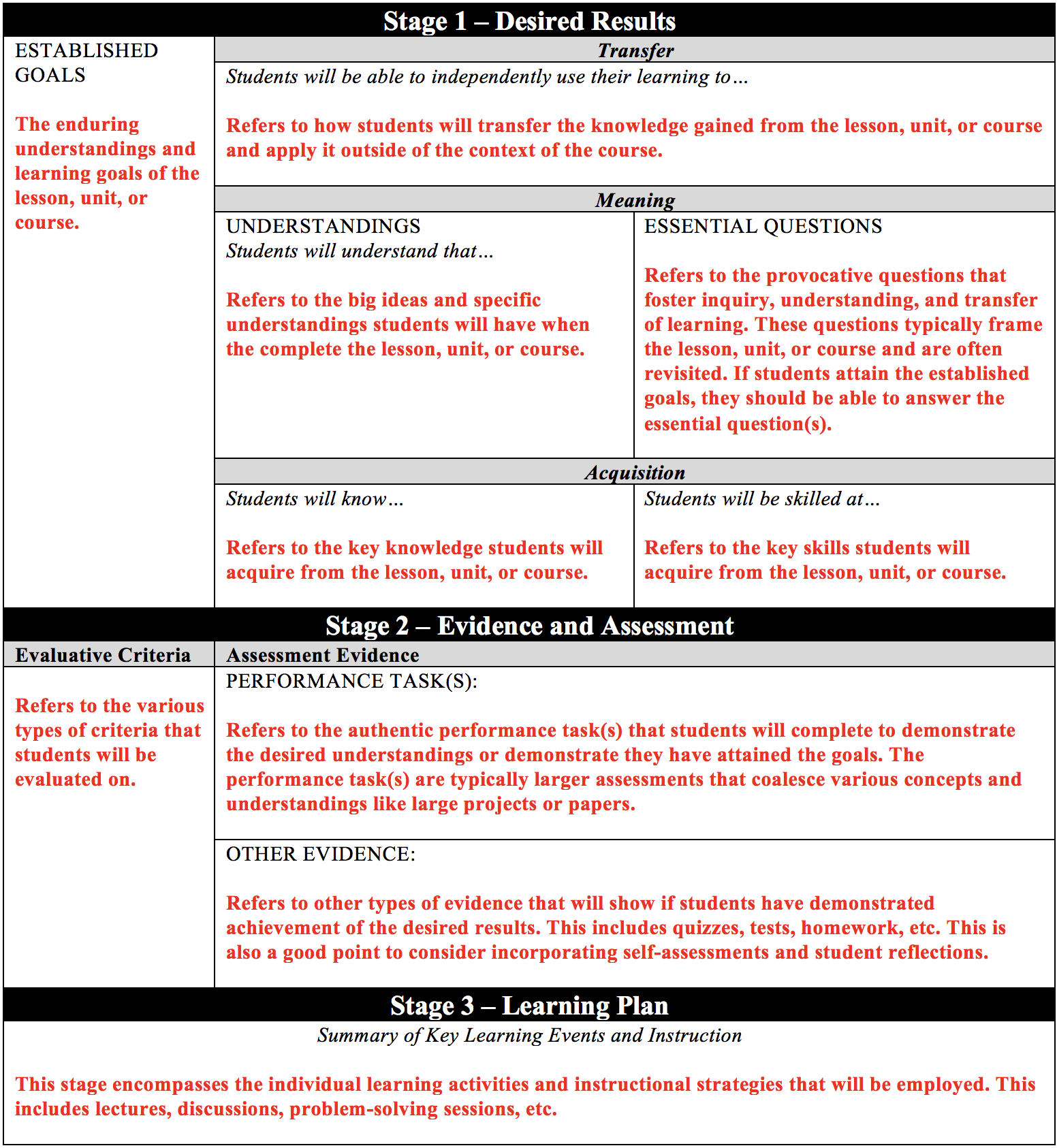 Understanding by Design Center for Teaching Vanderbilt University