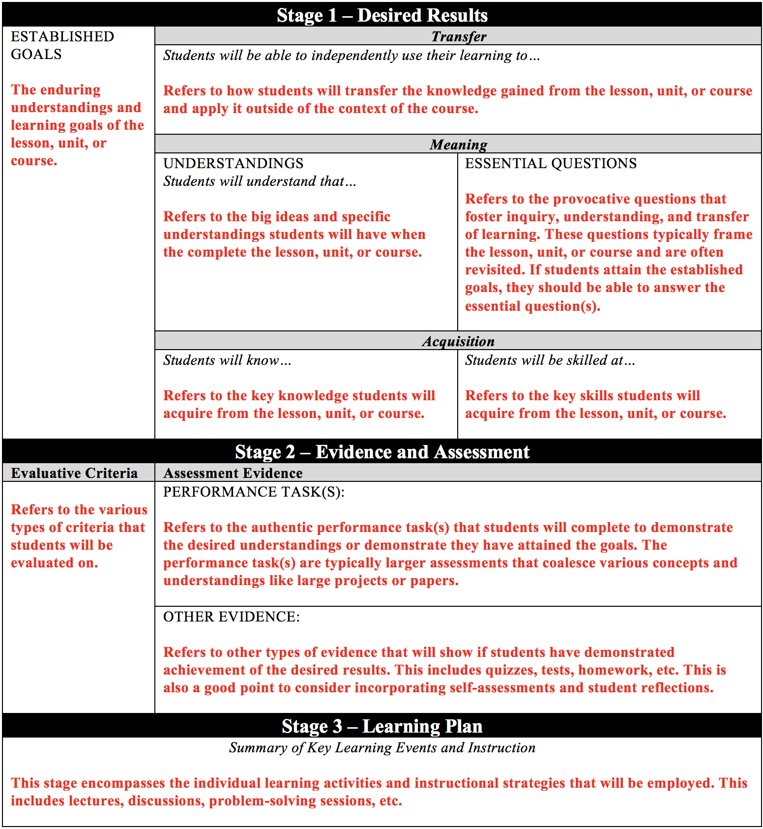  Backward Design Lesson Plan Example My XXX Hot Girl