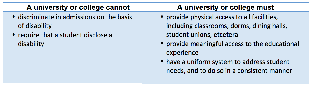 Types Of Learning Disabilities Chart