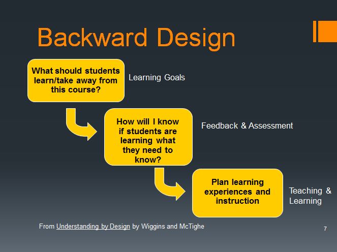 Newly Revised CFT Guide on Course Design Center for Teaching