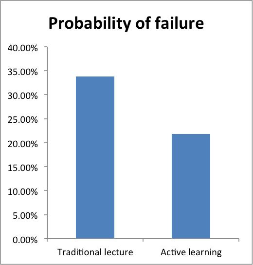 Clickers in the Classroom: An Active Learning Approach