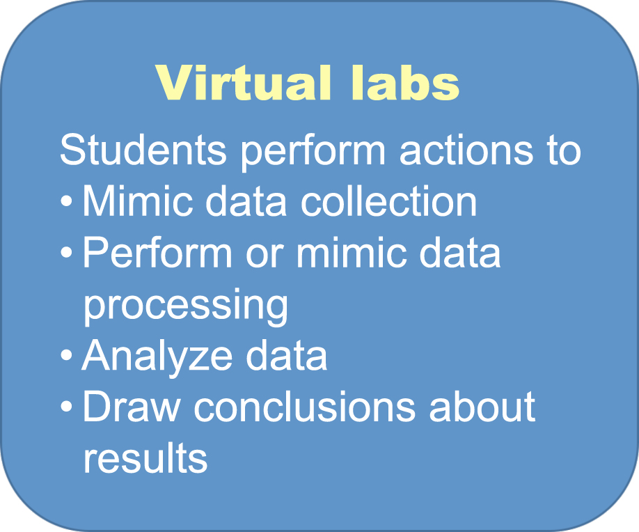 virt-lab