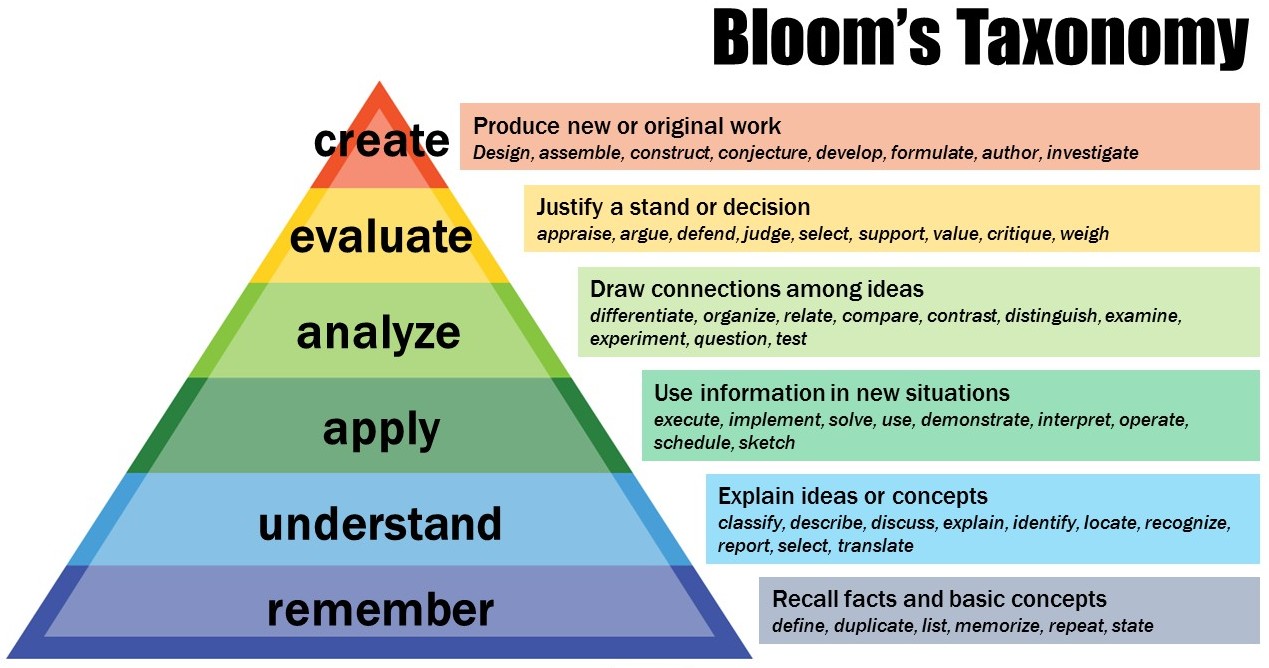 Bloomtaxonomy