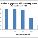 Student_engagement_videos