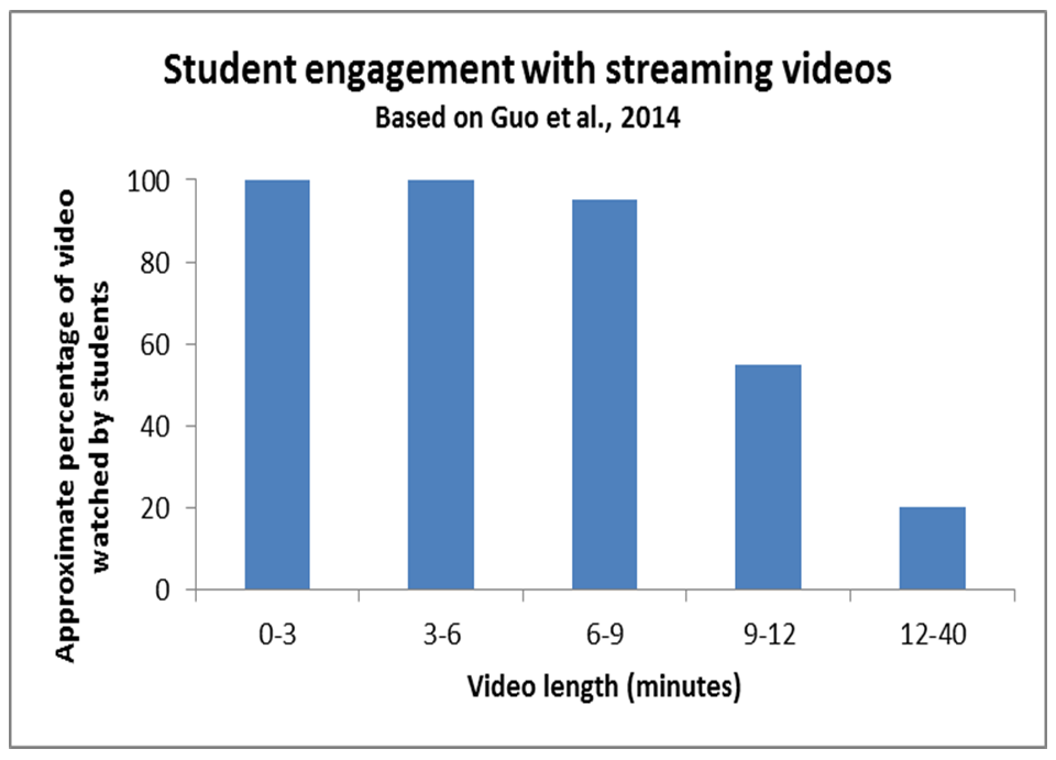 use of video presentation in teaching