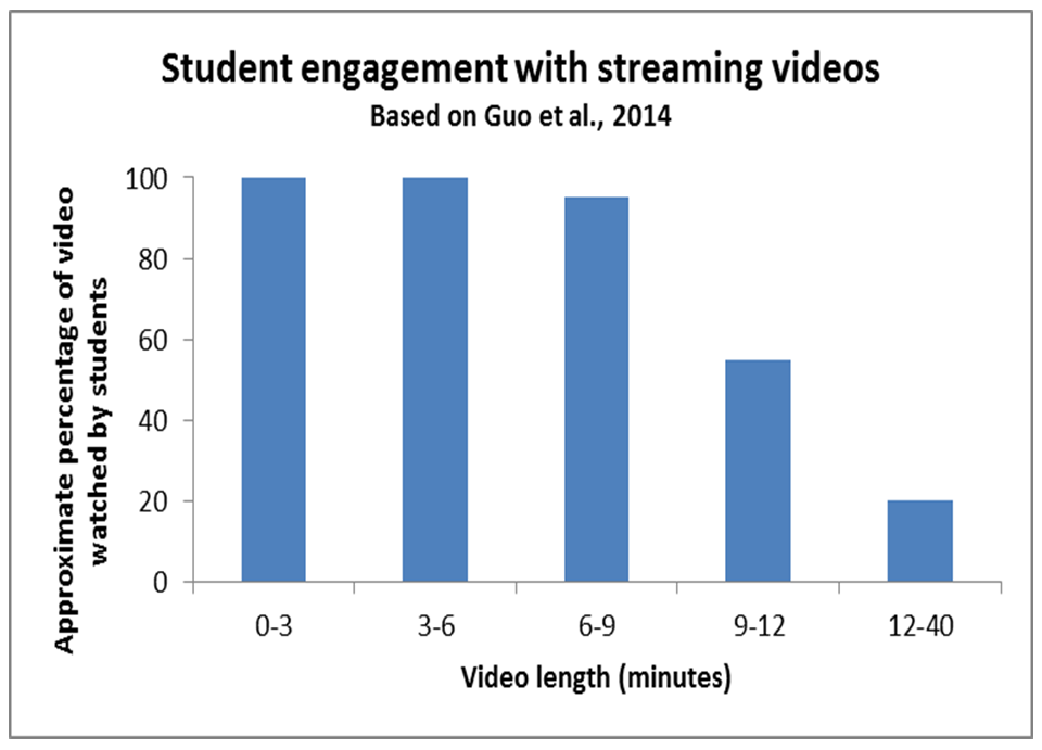 what is video lesson presentation