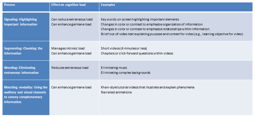 what is video lesson presentation