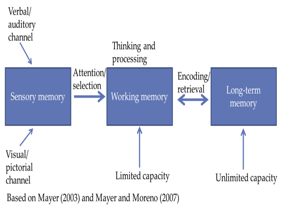 use of video presentation in teaching