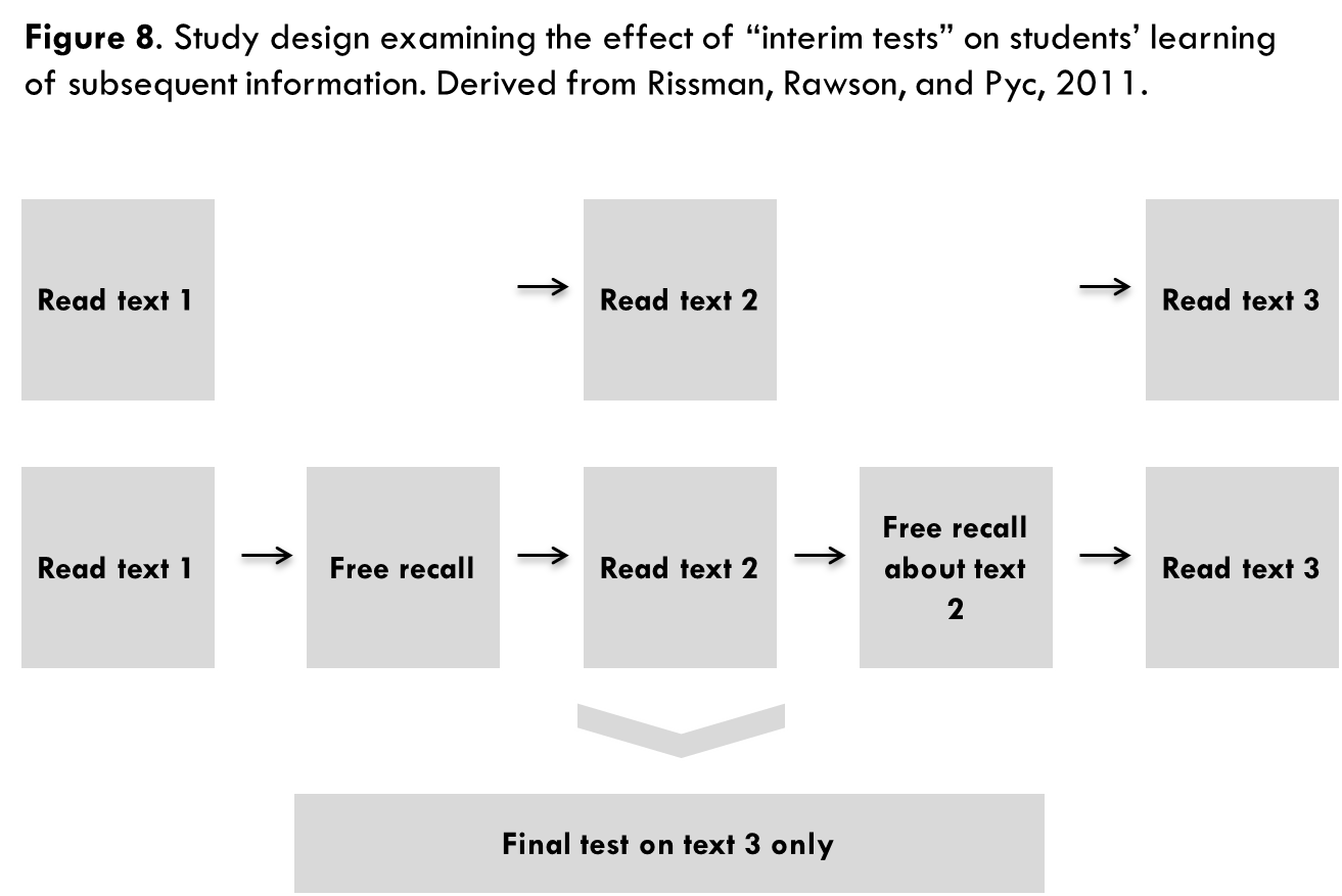 How Does an Interim Recall Differ from a Regular Recall  