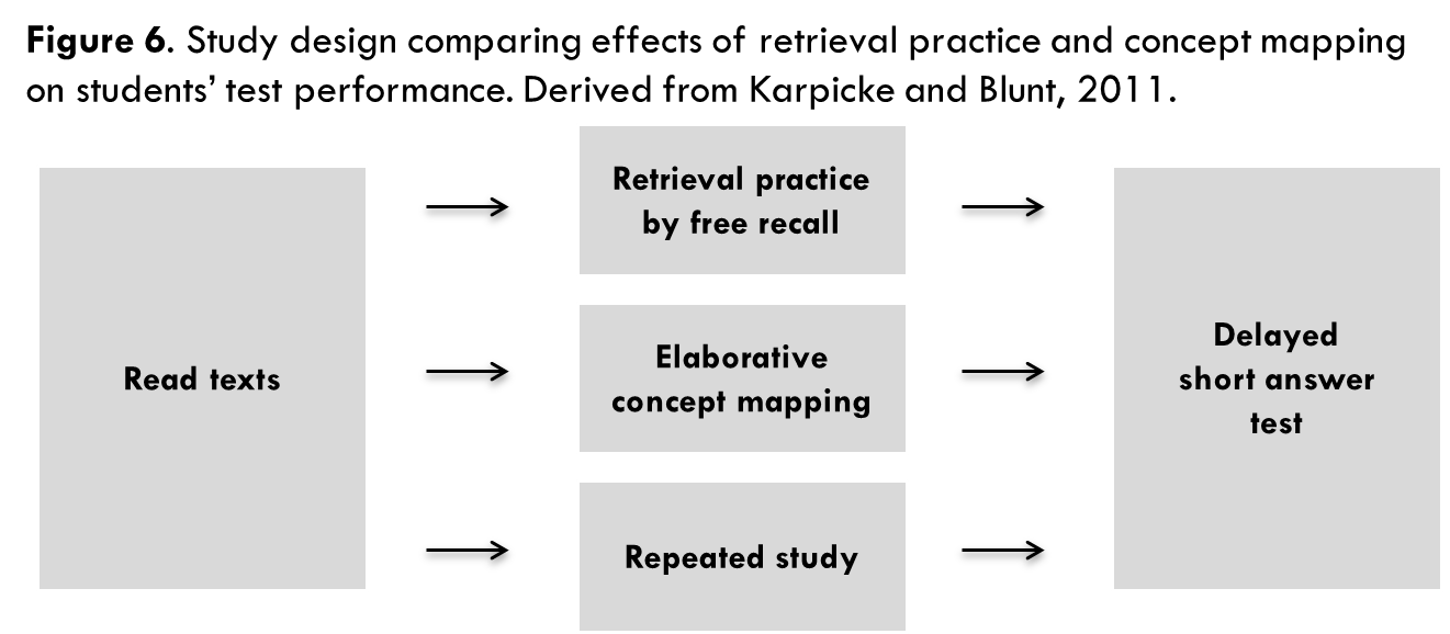 memory recall test