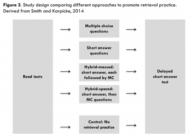 Test-enhanced Learning: Using Retrieval Practice To Help Students Learn ...