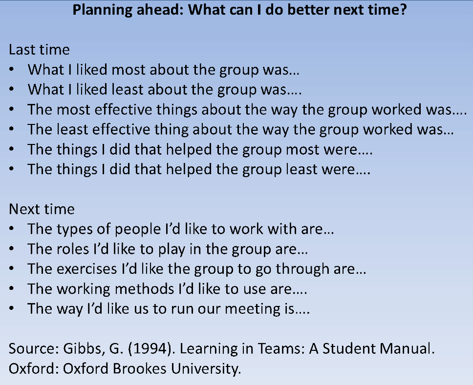 group work theory in education