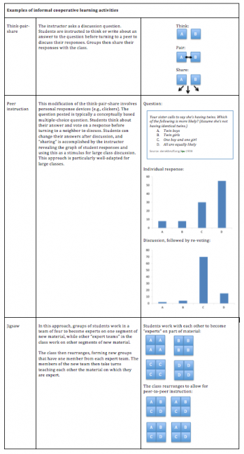 examples-of-informal-cooperative-learning-activities-center-for