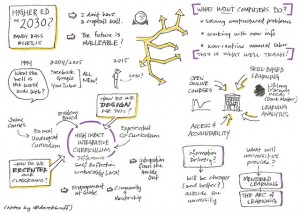 Derek Bruff's sketch notes