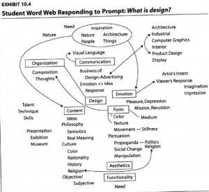 narrative essay concept map