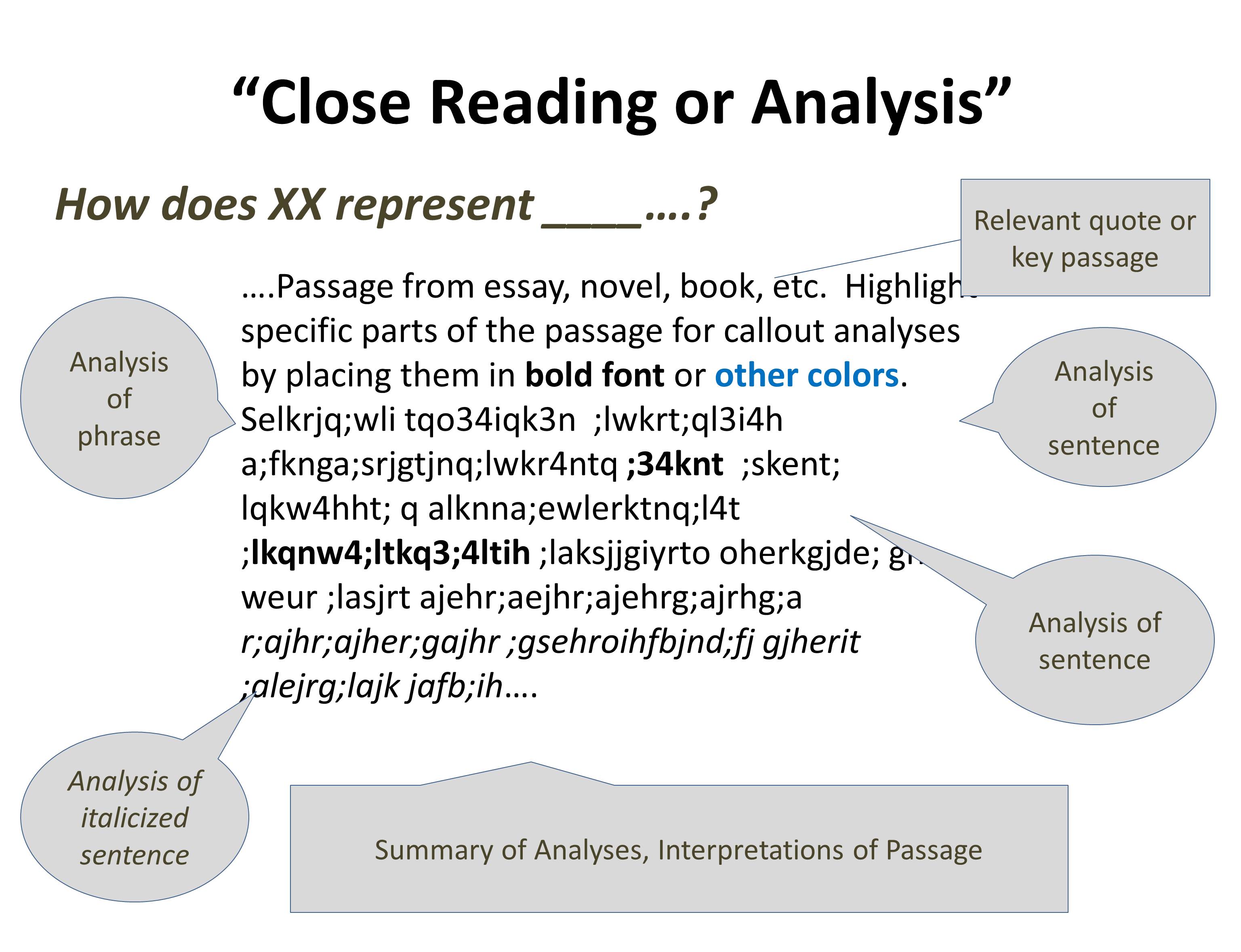 essay reading sites