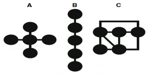 narrative essay concept map