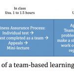 team-based-graphic