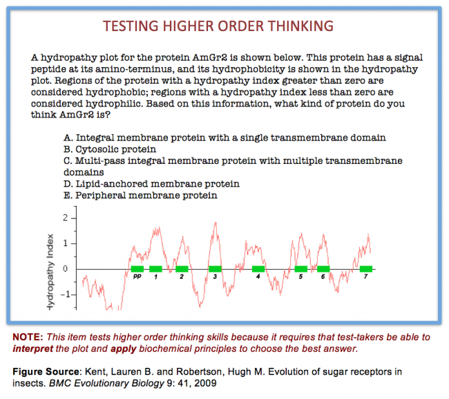 sample test item of problem solving