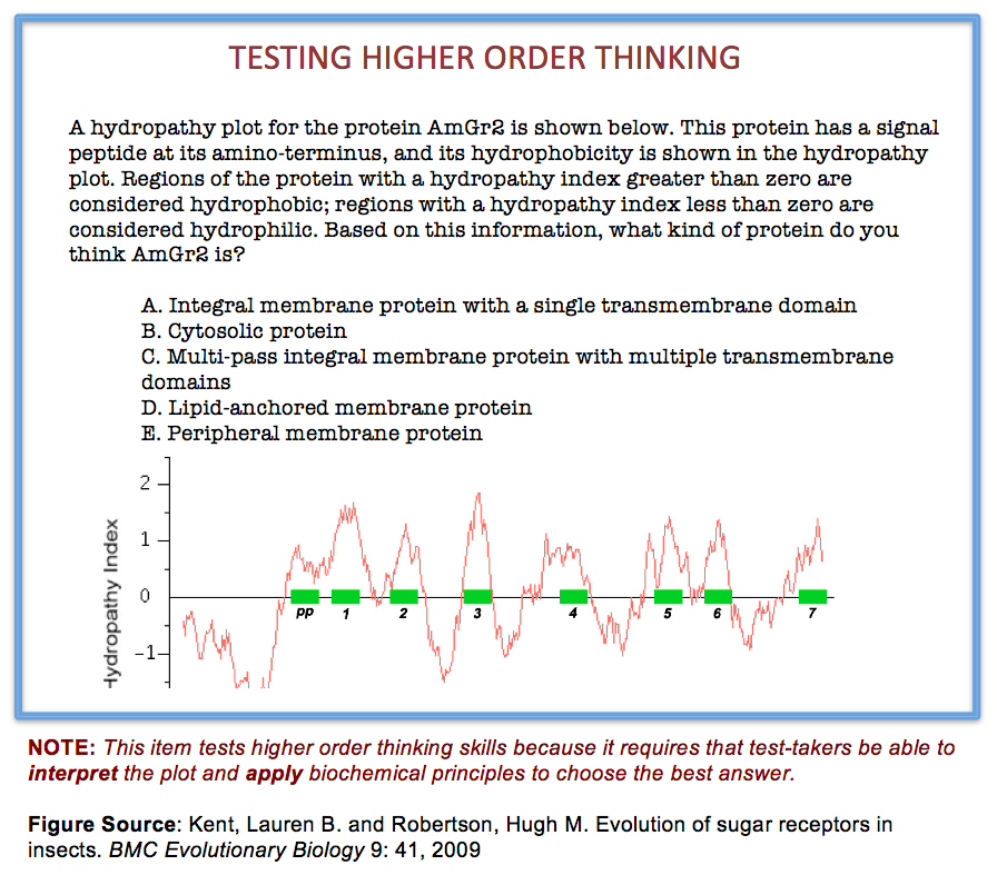 Higher order. Тест Вандербильта. Highest order. Highest order read. Time for the Plot.