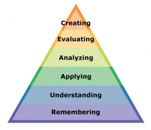 https://cdn.vanderbilt.edu/vu-wp0/wp-content/uploads/sites/59/2019/03/27130928/Bloom-Taxonomy-rev-300x257.jpg