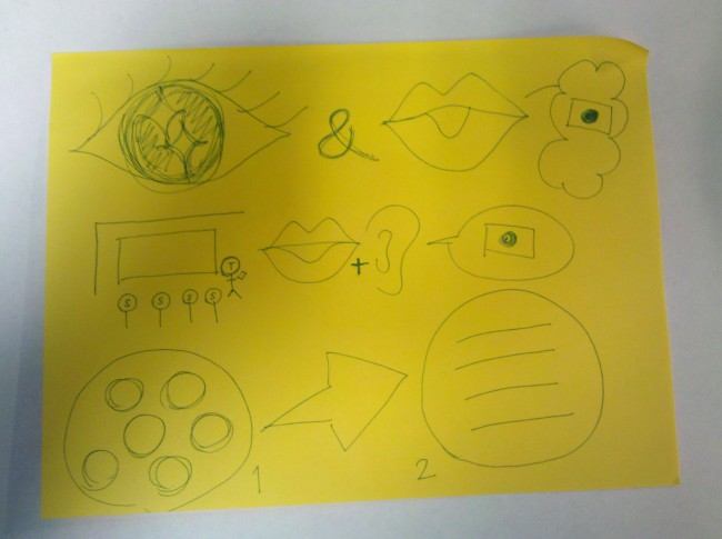 Ideas For Using Visual Thinking In The Classroom From GradSTEP ...