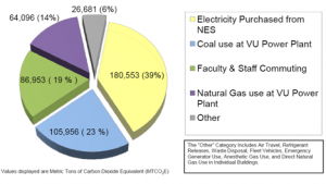 Teaching Sustainability | Center for Teaching | Vanderbilt University