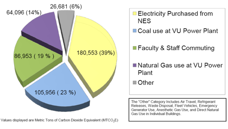 students sustainability projects