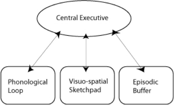 examples of academic powerpoint presentations