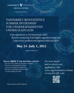 Flyer for 2022 Biostatistics Summer Internship Program for Underrepresented Undergraduate Students. Program dates are May 23-July 1. Apply by March 14. More information can be found at www.vumc.org/biostatistics/vbsiuu/