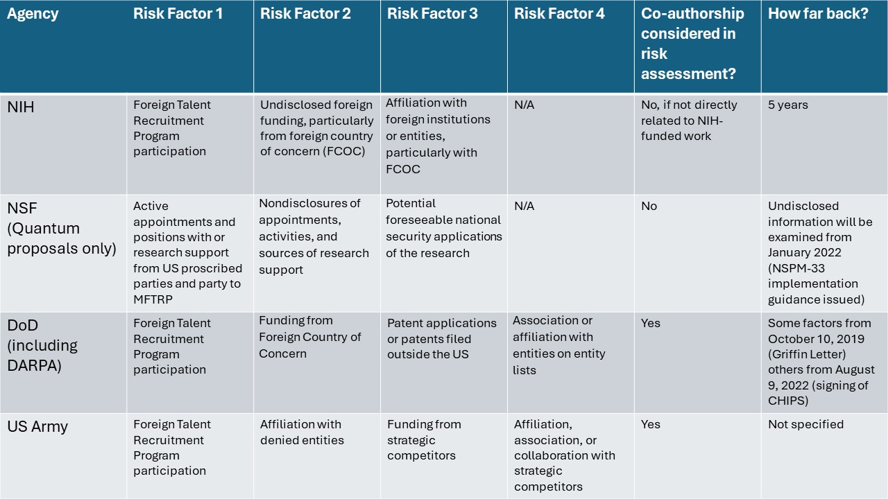 Overview of Risk Matrices