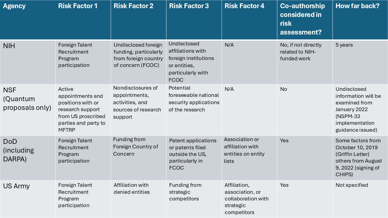 Overview of Risk Matrices