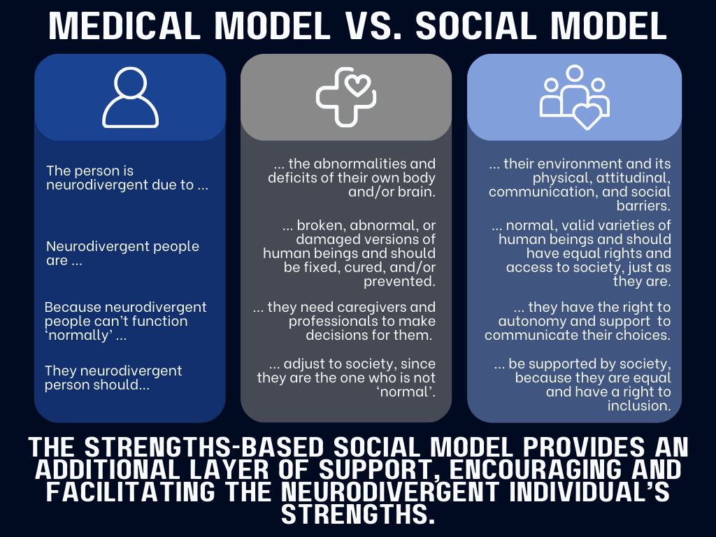 Medical Model vs. Social Model-2