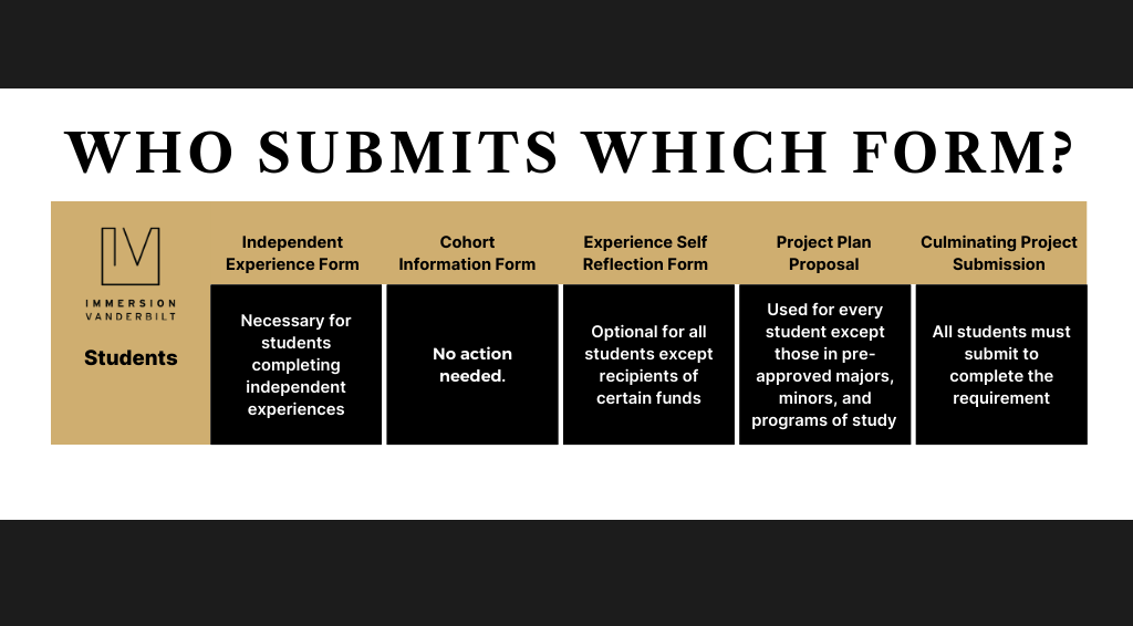 Forms | Immersion Vanderbilt | Vanderbilt University