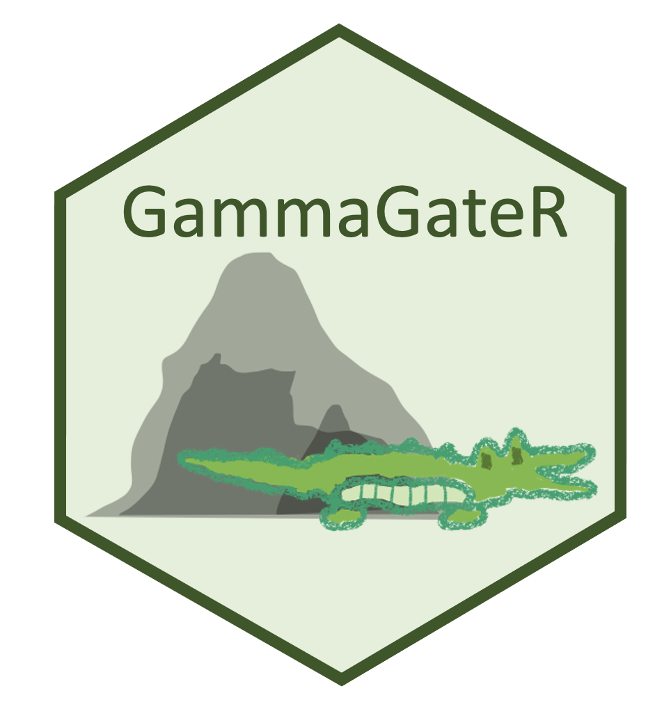 Hex sticker for GammaGateR, with a cartoon crocodile in front of gray histographs