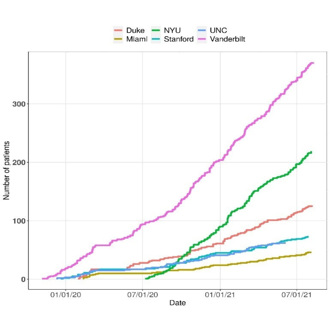 Vanderbilt University